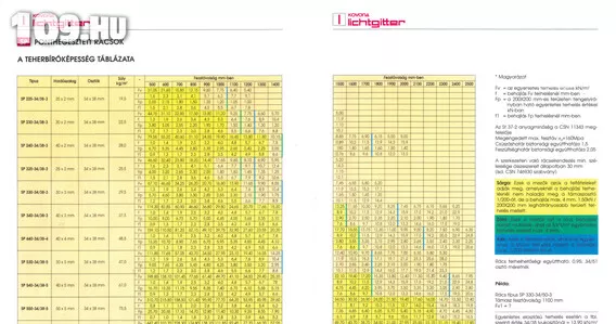 Lichtgitter táblázat